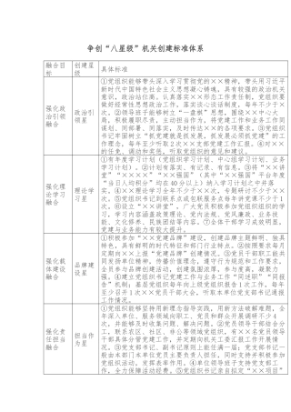争创“八星级”机关创建标准体系