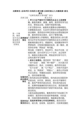 巡察报告列表（发现的主要问题、意见建议）