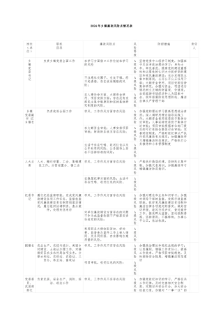 2024年乡镇廉政风险点情况表