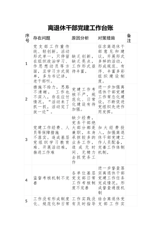 离退休干部党建工作台账