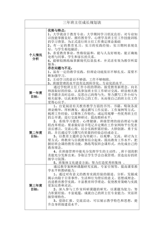 班主任三年成长规划