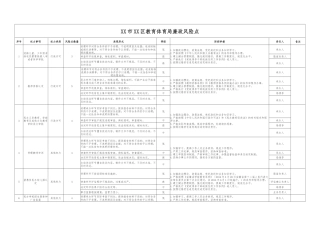 XX市XX区教育体育局廉政风险点