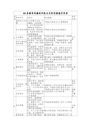 XX县教育局廉政风险点及防范措施目录表