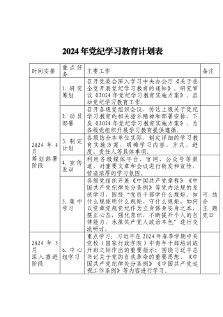 2024年党纪学习教育计划表