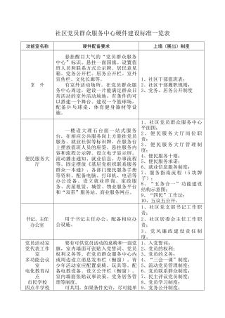 党群服务中心硬件建设标准