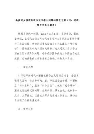 县委对乡镇领导政治谈话指出问题的整改方案（附：问题整改任务分解表）