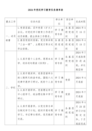 2024年党纪学习教育任务清单表