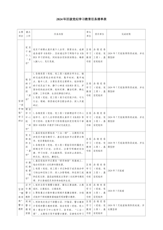 2024年区级党纪学习教育任务清单表