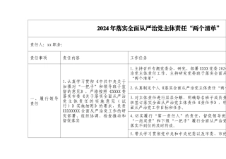 2024年落实全面从严治党主体责任“两个清单”
