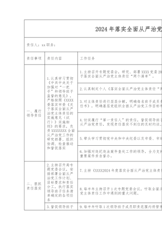 2024年落实全面从严治党主体责任