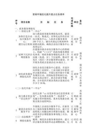 营商环境优化提升重点任务清单