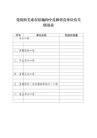 党组织关系在驻地的中直和省直单位有关情况