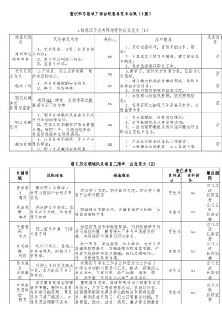 (3篇)意识形态领域工作台账表格范本合集