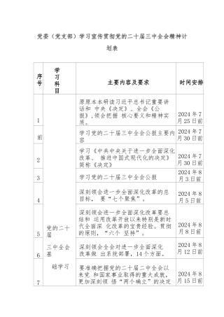 党委（党支部）学习宣传贯彻党的二十届三中全会精神计划表