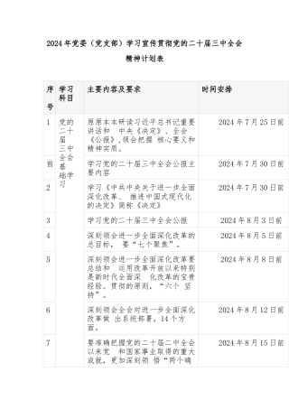 2024年党委（党支部）学习宣传贯彻党的二十届三中全会精神计划表