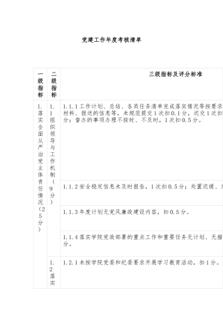 党建工作年度考核清单