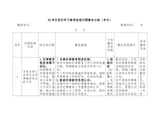 XX单位党纪学习教育检视问题整改台账（单位）