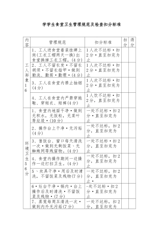 学学生食堂卫生管理规范及检查扣分标准