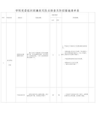 学院党委组织部廉政风险点排查及防控措施清单表