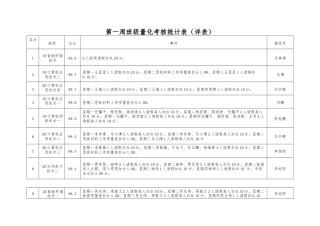 第一周班级量化考核统计表（详表）