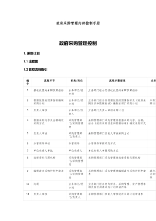 政府采购管理内部控制手册