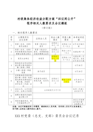 村级集体经济收益分配方案“四议两公开”程序相关人数要求及会议模板