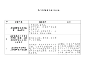 党纪学习教育自查工作清单