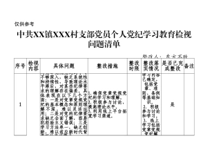 XX镇XX村支部党员个人党纪学习教育检视问题清单
