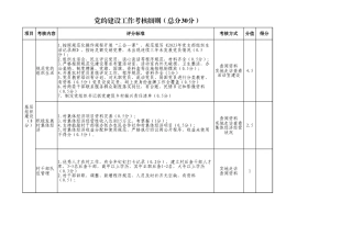 XX镇村“两委”班子党的建设工作考核细则（年终）