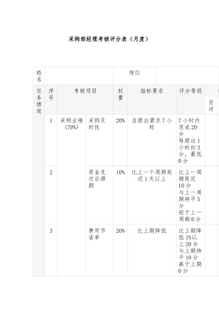 采购部经理考核评分表（月度）