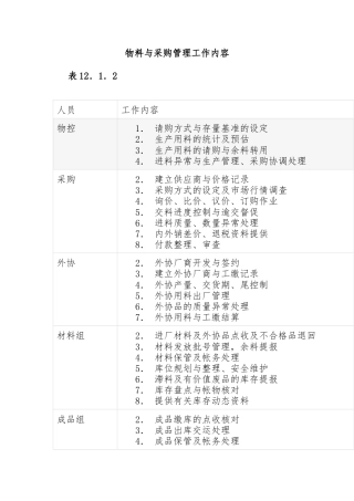 物料与采购管理工作内容