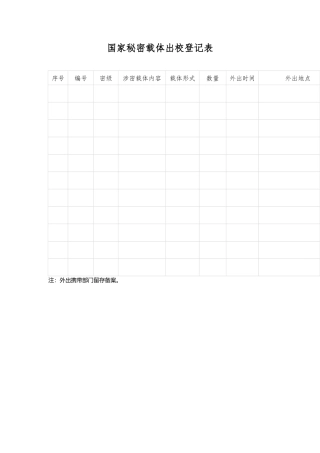 国家涉密载体出校登记表