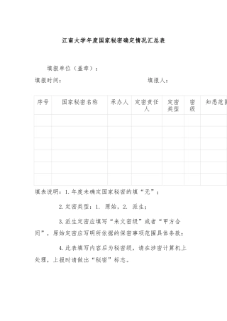 江南大学年度国家秘密确定情况汇总表