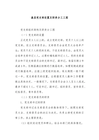 基层党支部设置及职责分工工图