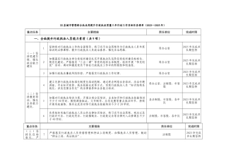 XX县城市管理综合执法局提升行政执法质量三年行动工作目标任务清单（2023—2025年）