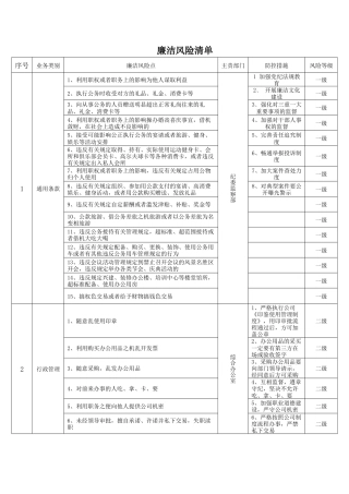 廉洁风险清单