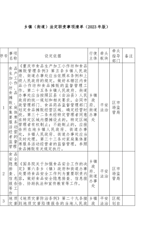 乡镇（街道）法定职责事项清单（2023年版）