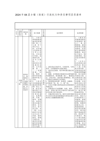 2024年XX县乡镇（街道）行政权力和责任事项目录清单