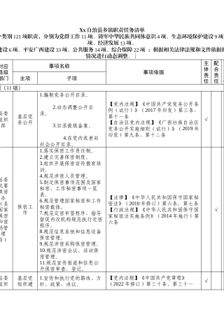 Xx自治县乡镇职责任务清单