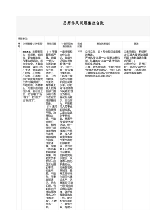 思想作风问题整改台账
