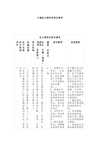 乡镇权力清单和责任清单