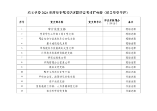 机关党委2024年度党支部书记述职评议考核打分表（机关党委考评）