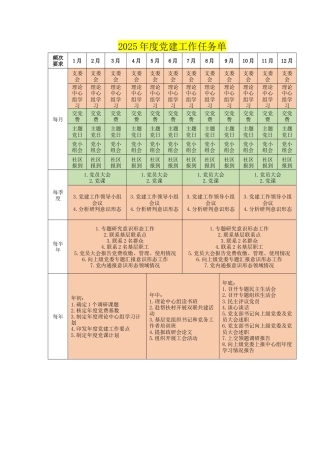 2025年度党建工作任务单