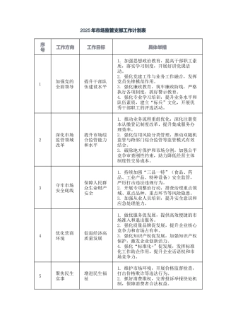 2025年市场监管支部工作计划表‌