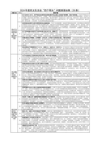 (20条)2024年度民主生活会“四个带头”问题查摆台账