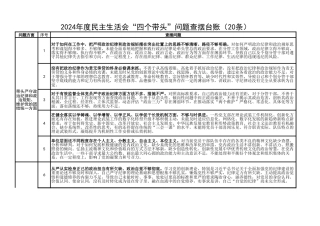 2024年度民主生活会“四个带头”问题查摆台账（20条）
