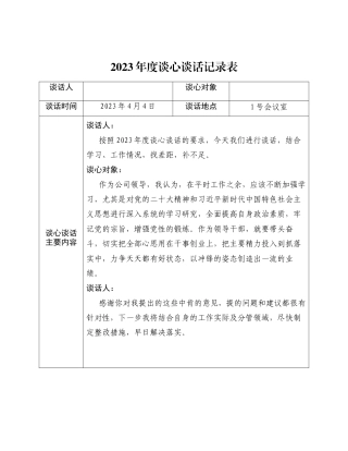 2023年谈心谈话记录表