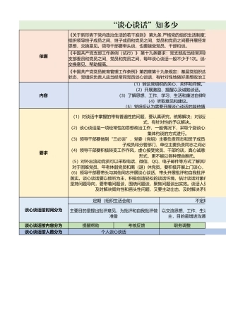 谈心谈话知多少