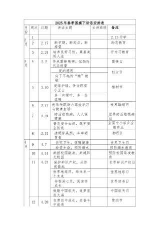 2025年春季国旗下讲话安排表