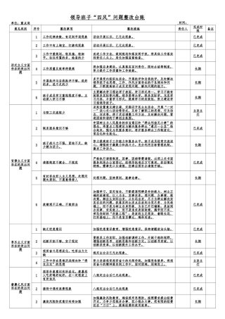 领导班子“四风”问题整改台账